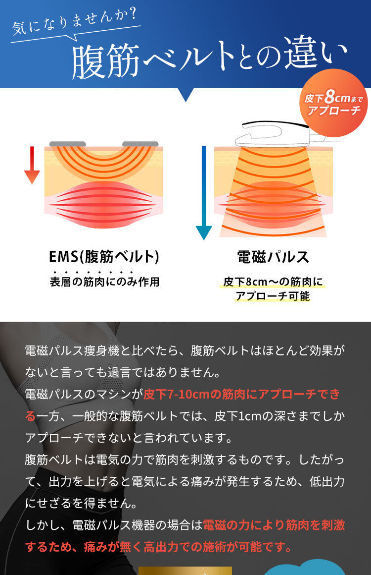 腹筋ベルトとの違い